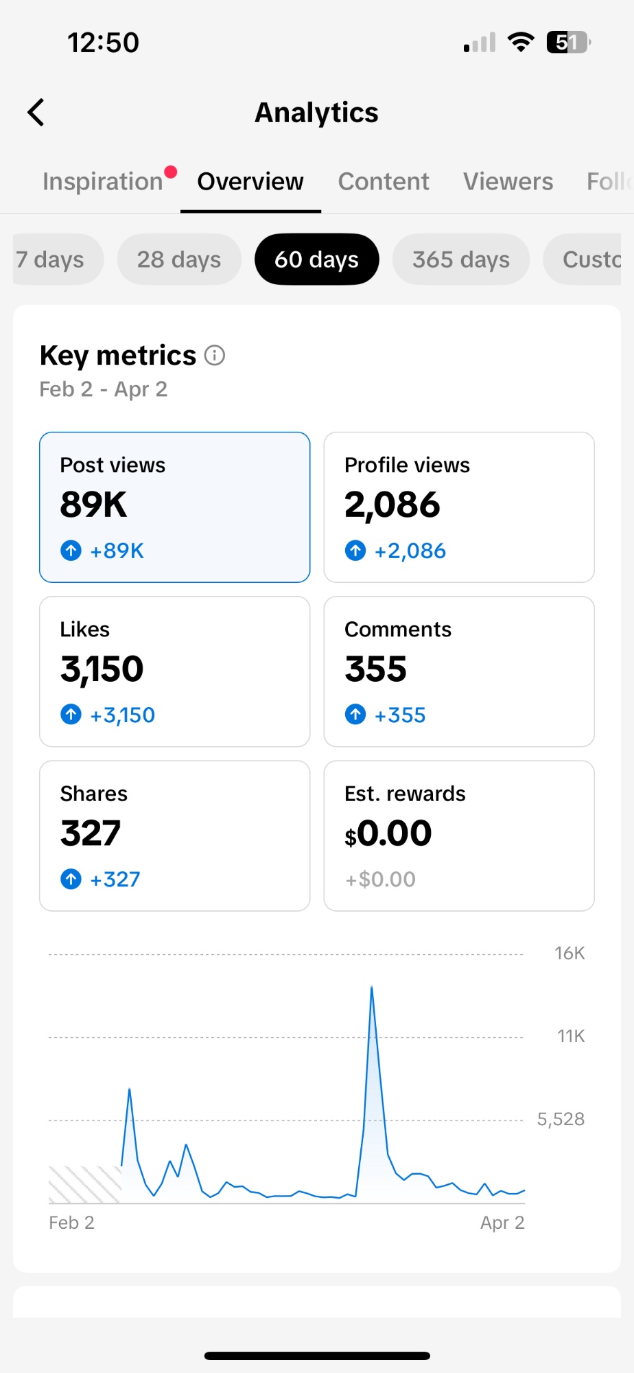 ADU5280 TikTok overview