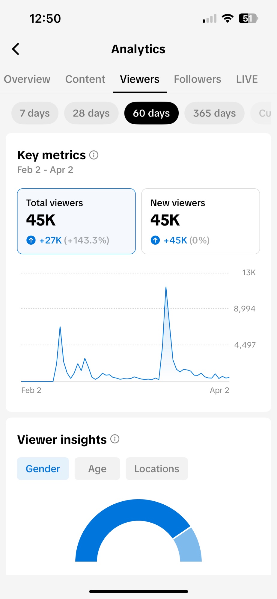ADU5280 TikTok viewers