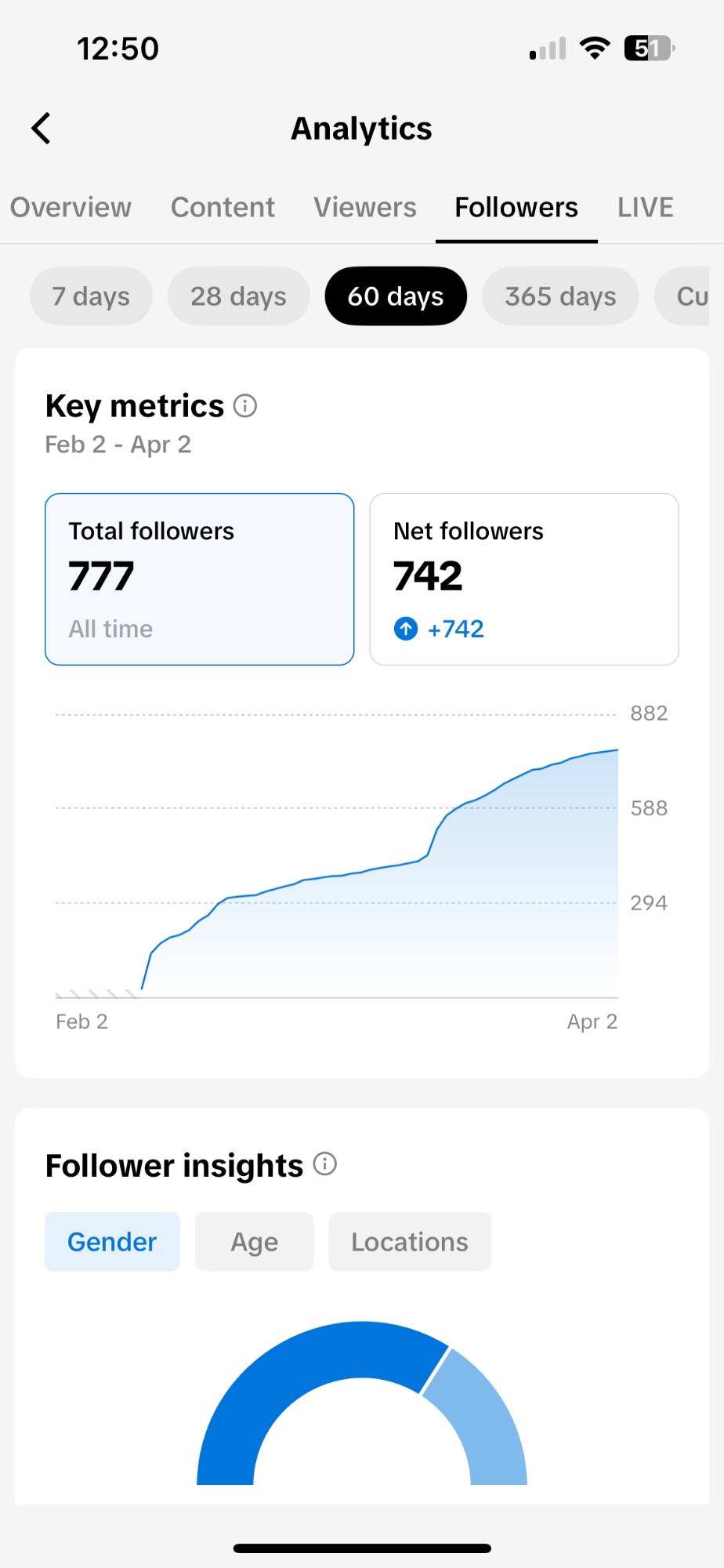 ADU5280 followers growth