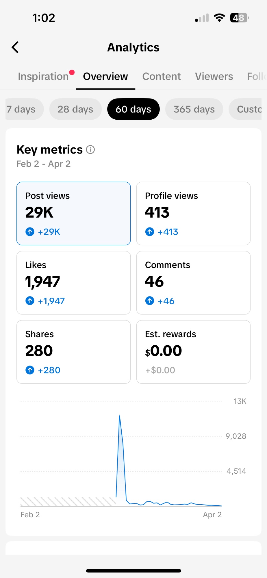 The Riverside TikTok analytics