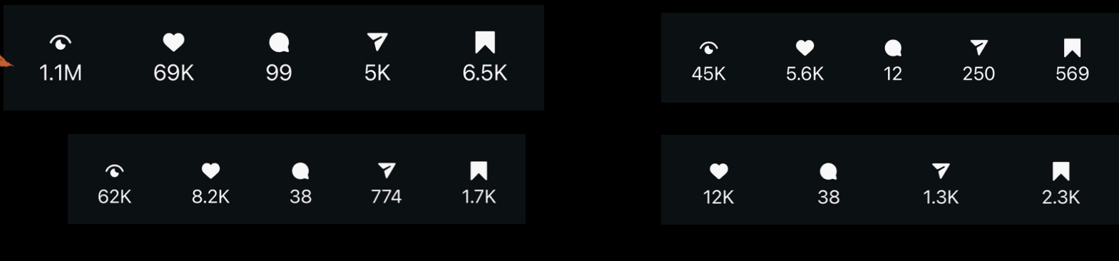 Strange Adornments TikTok analytics