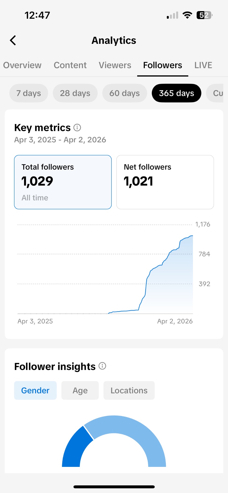 Urban Roots Realty TikTok followers growth