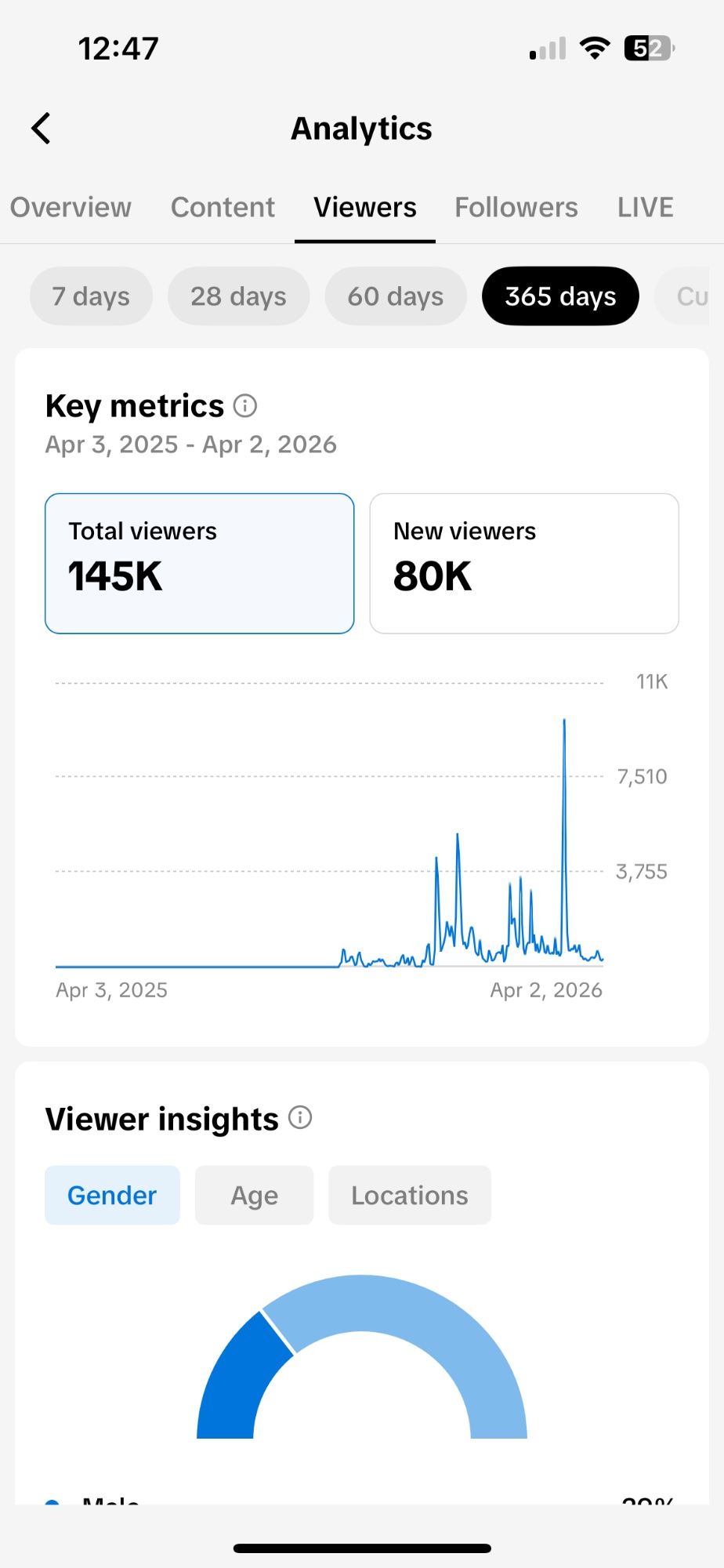 Urban Roots Realty TikTok viewers analytics
